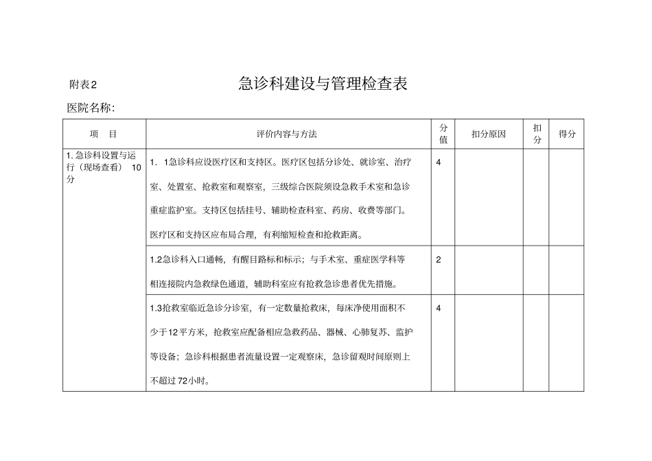 急诊科建设与管理检查表_第1页