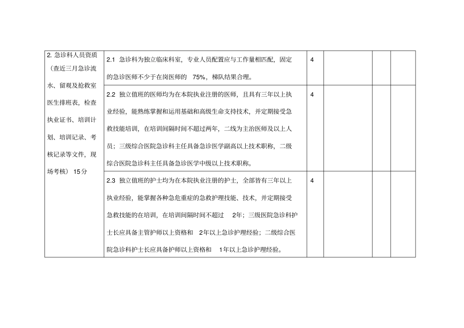 急诊科建设与管理检查表_第2页