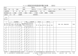 急诊科患者护理记录单