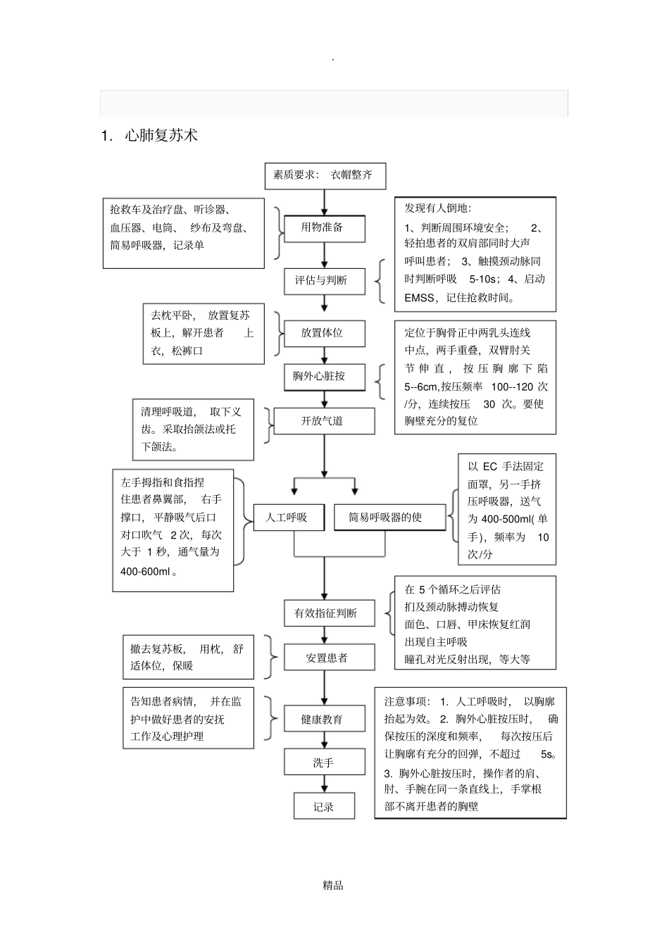 急诊科急救流程2017_第3页