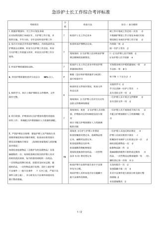急诊科护士长工作综合考评标准