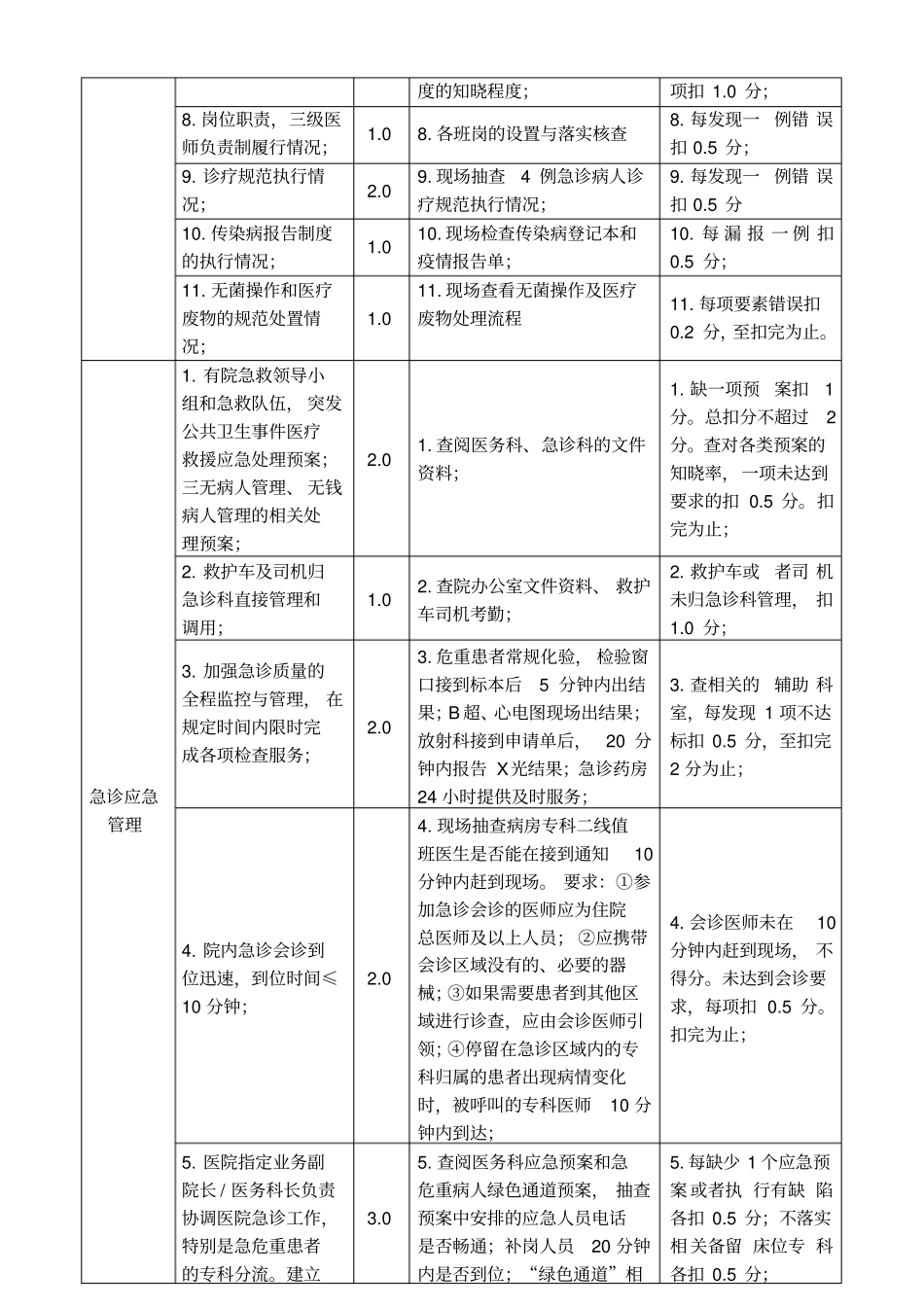 急诊科评价细则_第3页