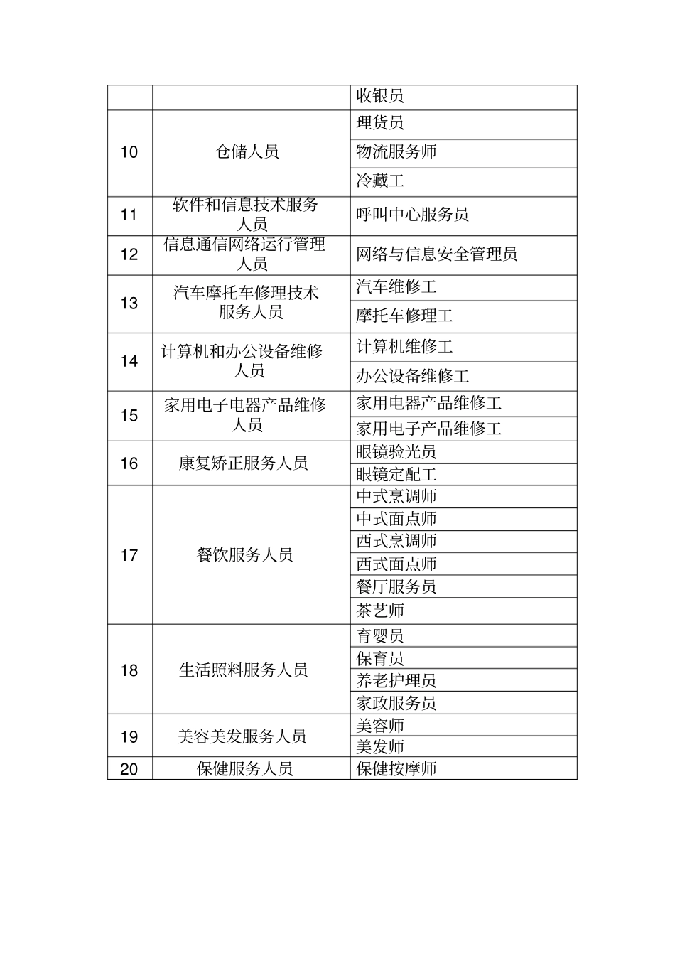 急需紧缺职业工种_第2页