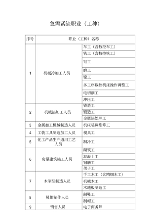 急需紧缺职业工种