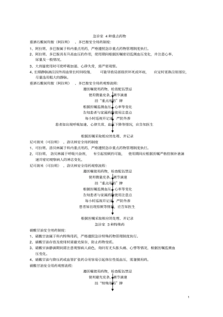 急诊药物不良反应与观察要点