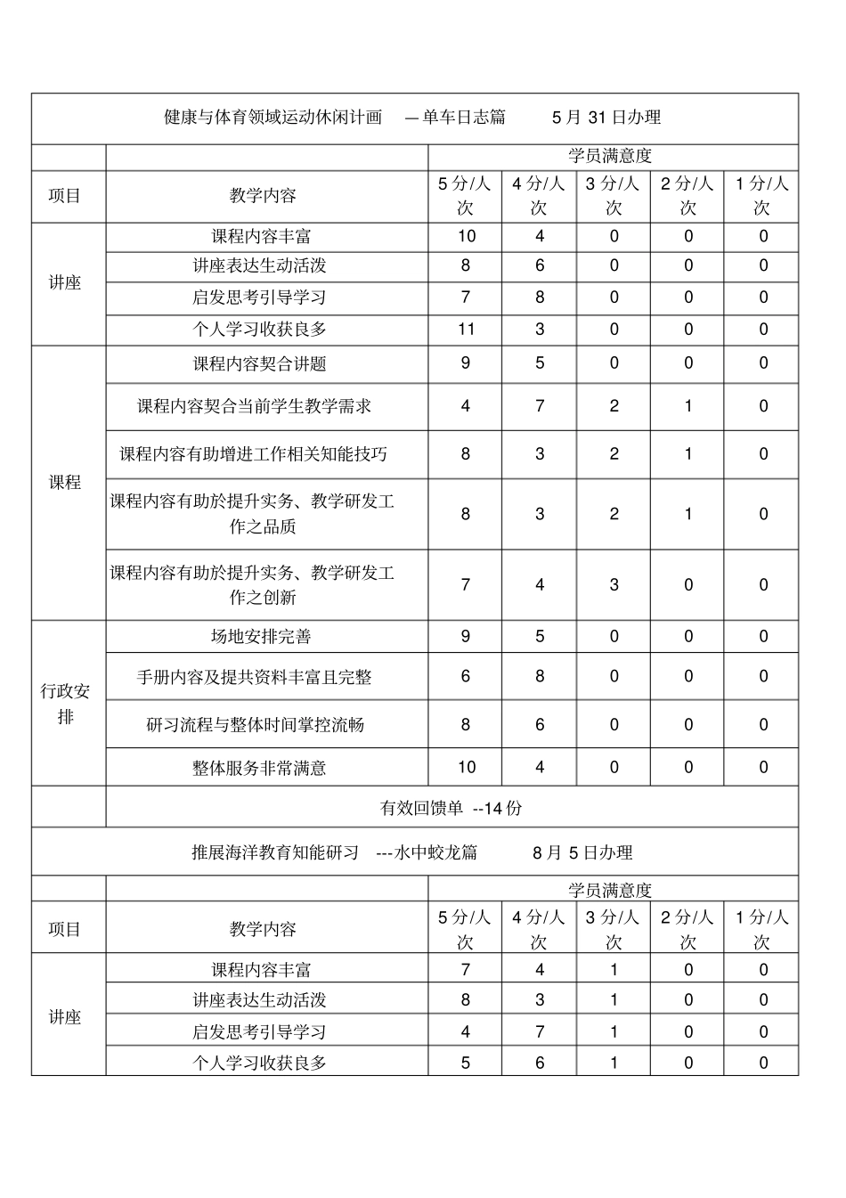 性别平等教育推广读书会与月_第1页