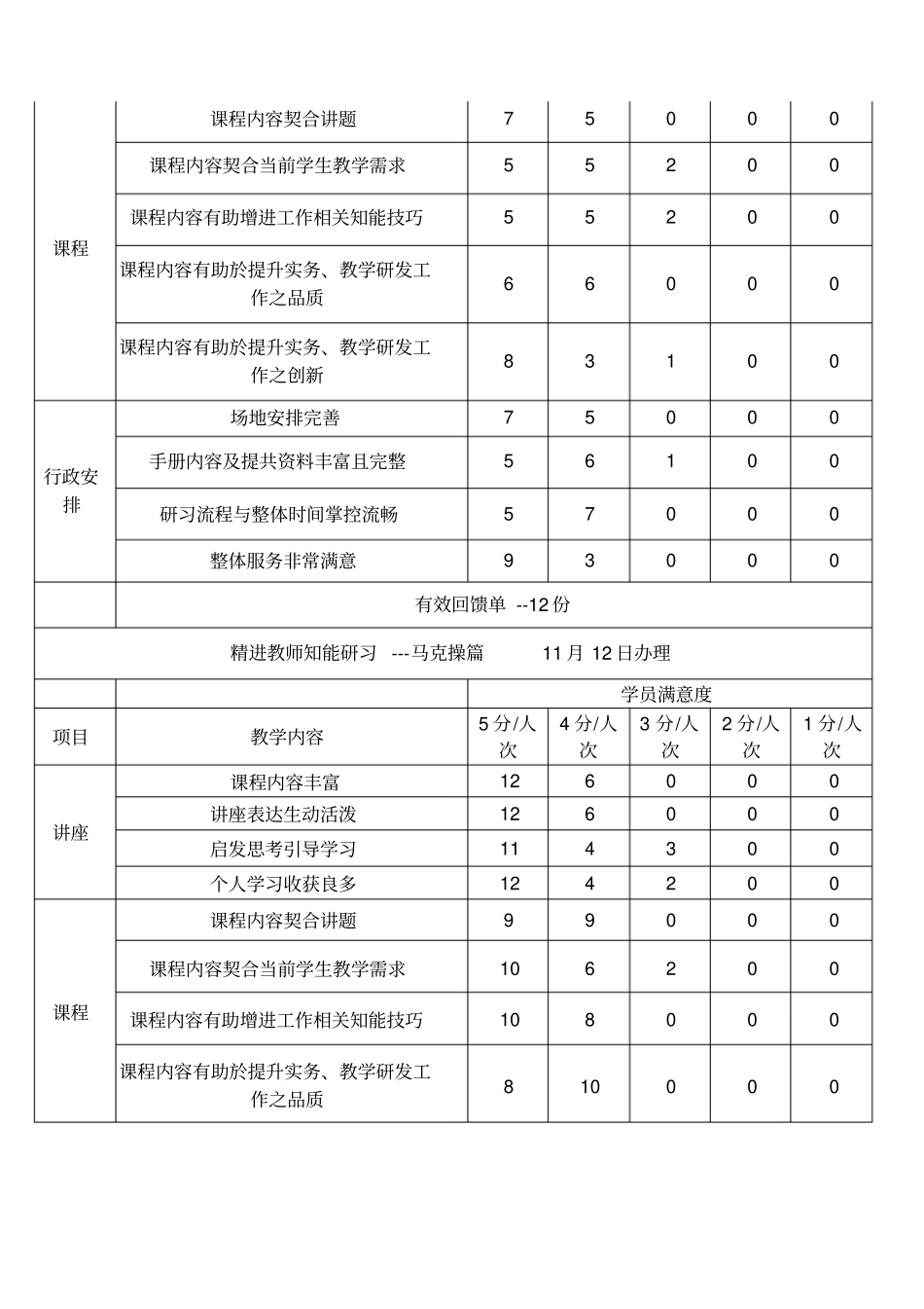 性别平等教育推广读书会与月_第2页