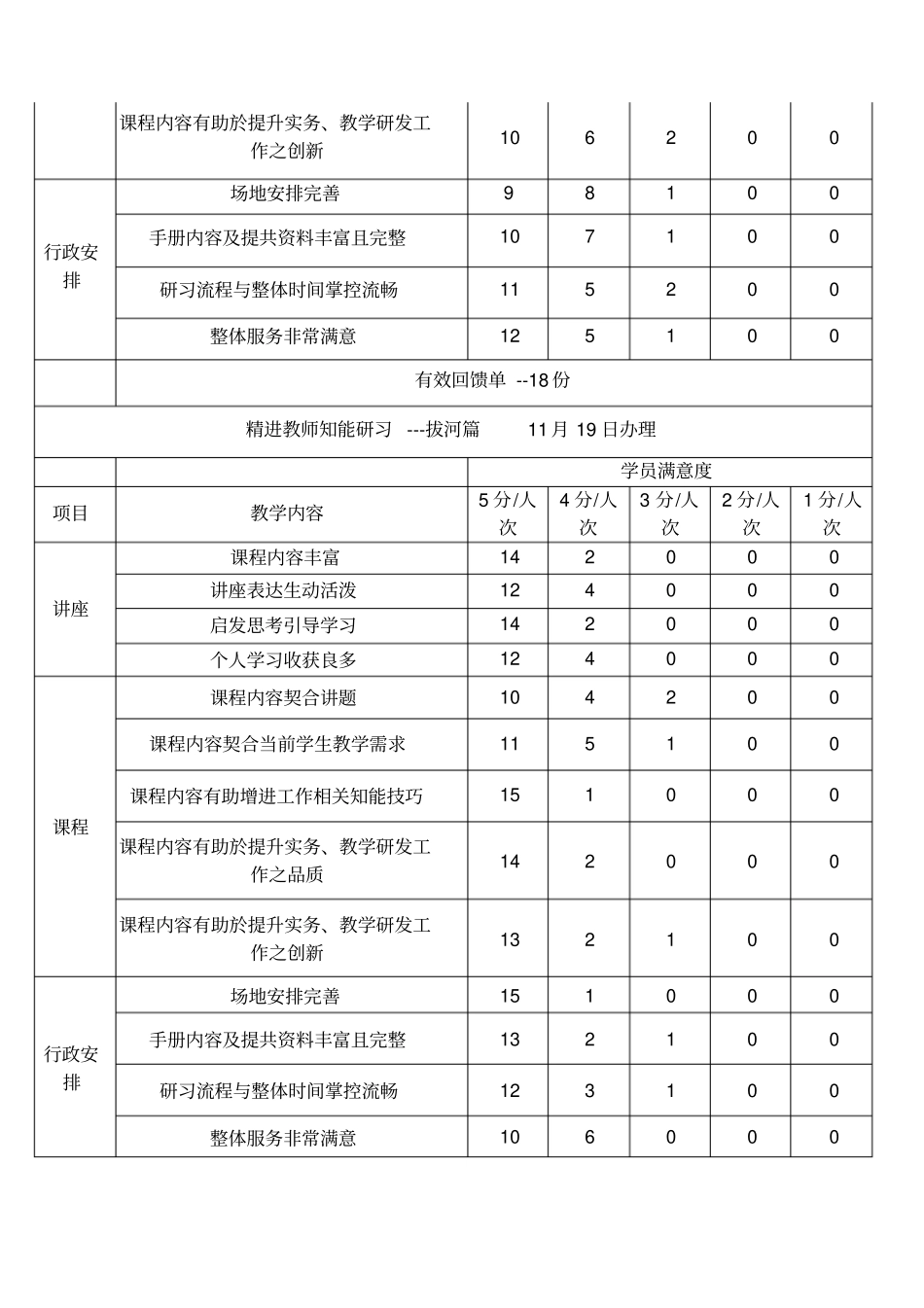 性别平等教育推广读书会与月_第3页