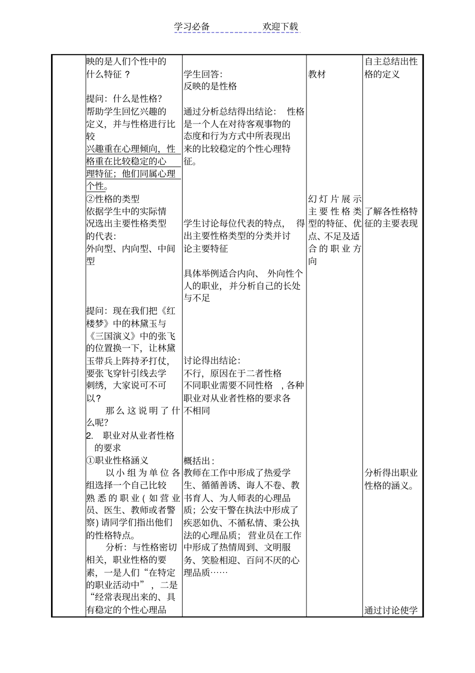 性格分析与调试教学设计_第3页