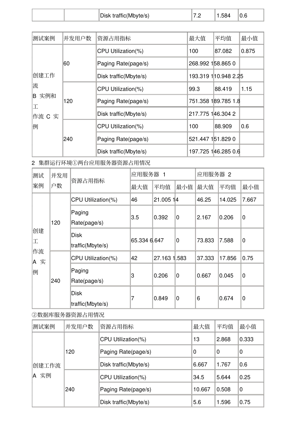 性能分析题目-key_第2页