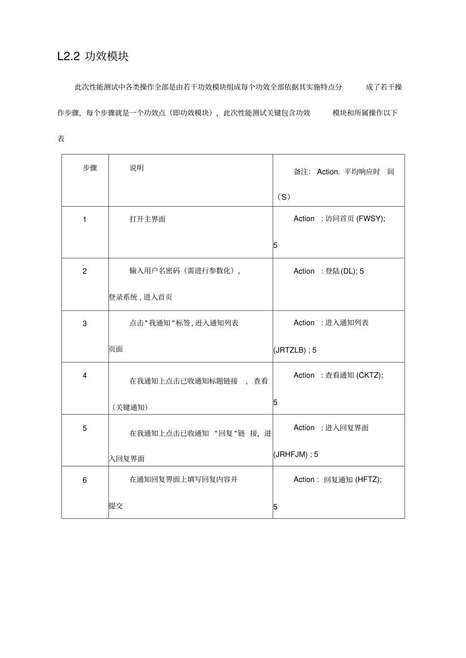 性能测试测试专项方案_第3页