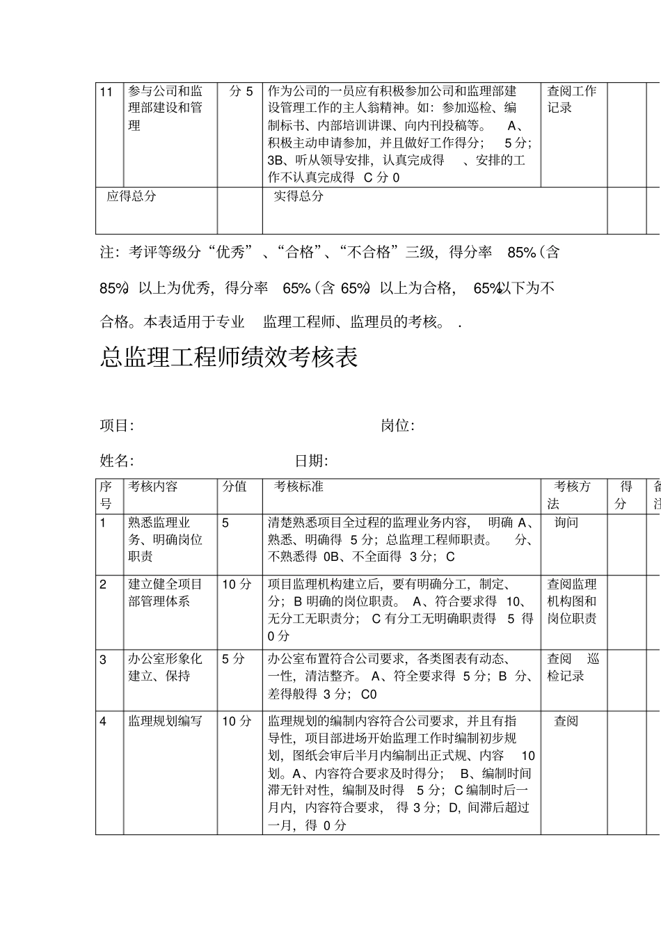 总、专业监理工程师绩效考核表_第3页