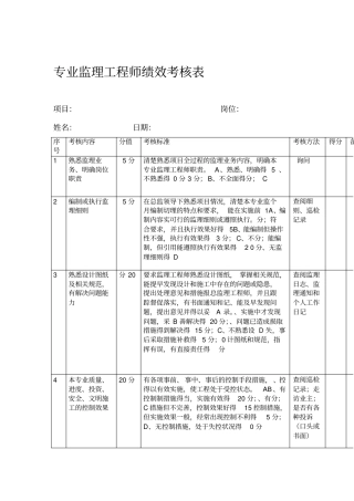 总、专业监理工程师绩效考核表