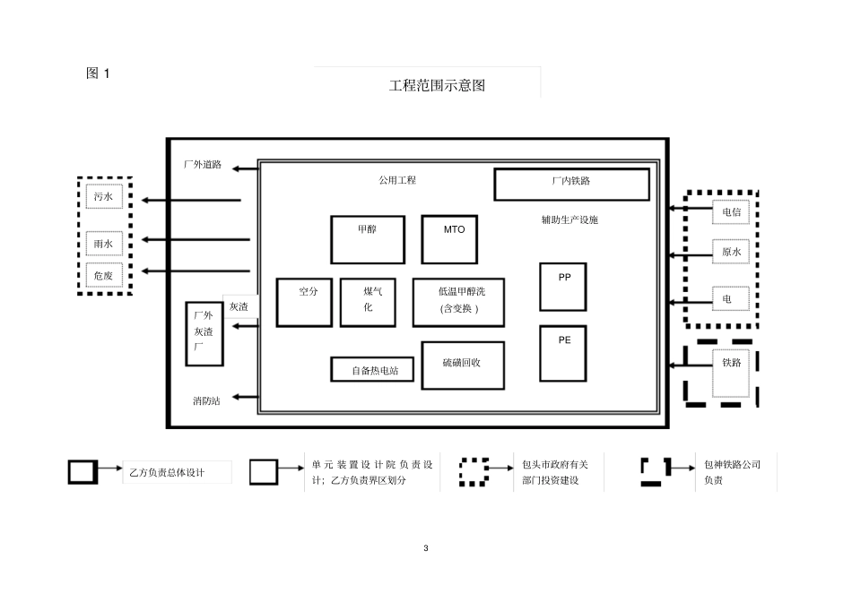 总体合同技术附件-200126讲解_第3页