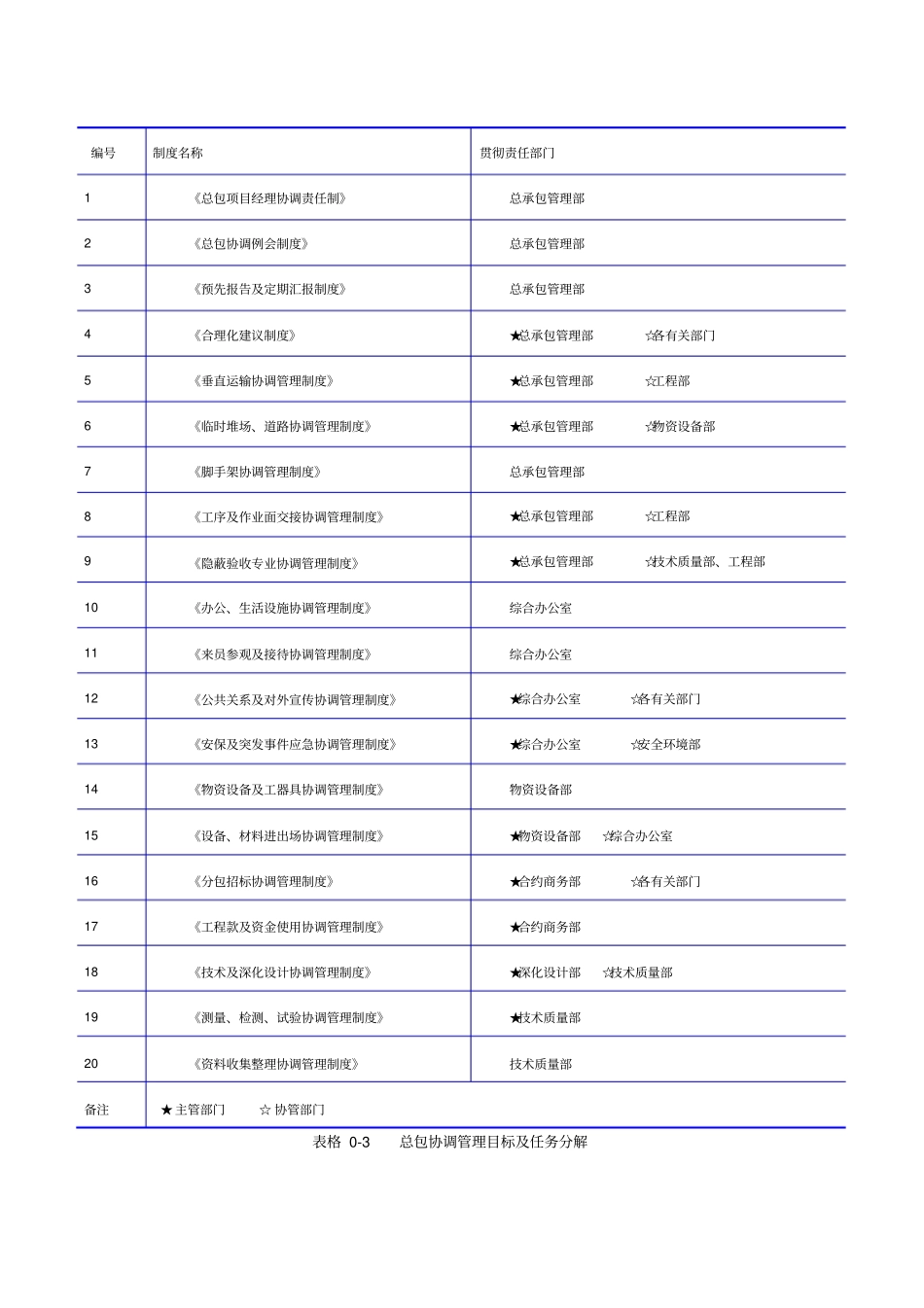 总体概述：施工组织总体设想,方案正对性及施工段划分_第3页