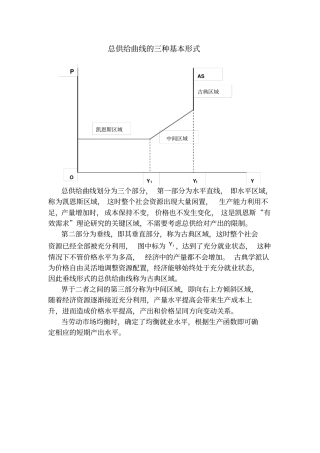 总供给曲线的三种基本形式