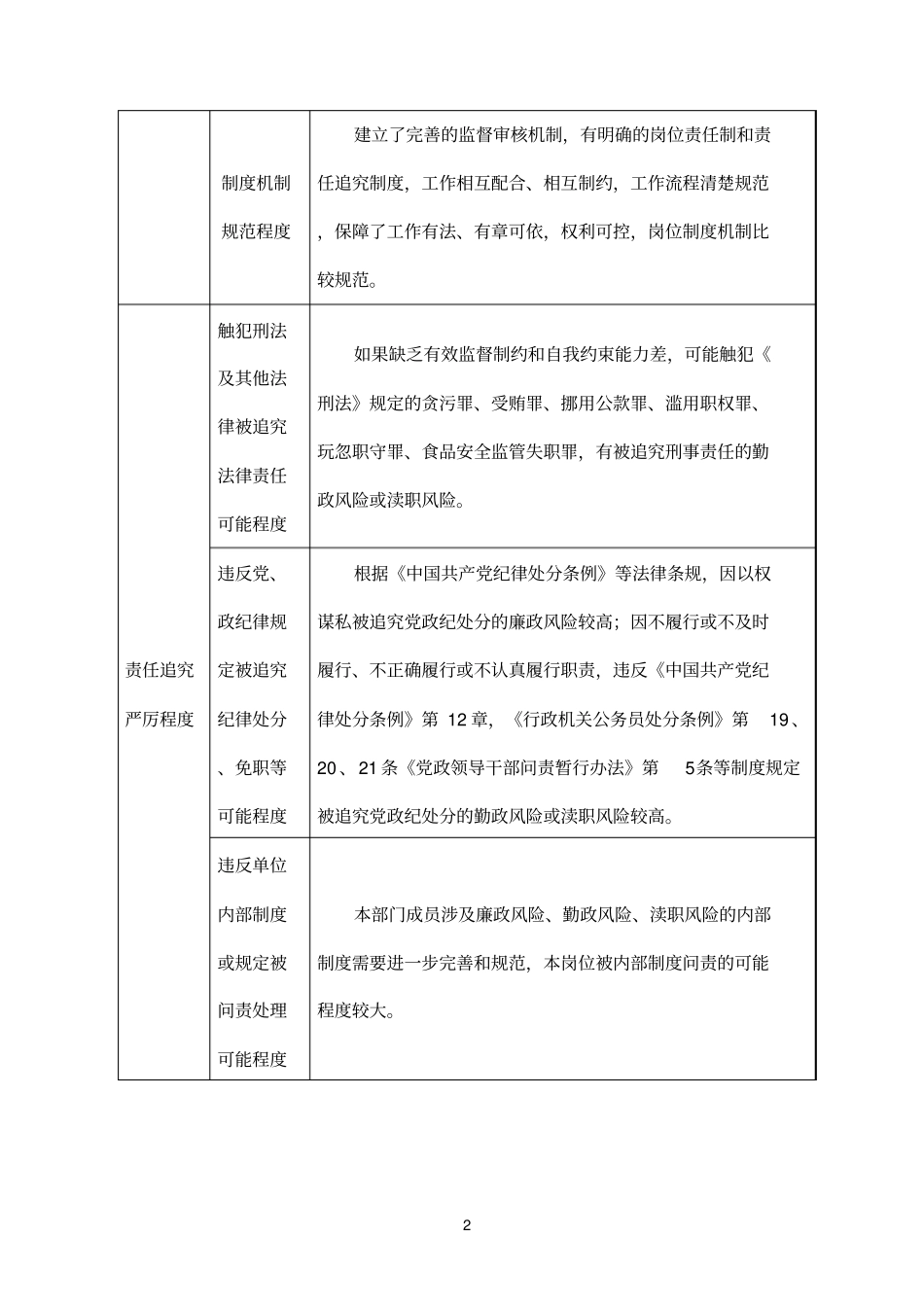 总务主任岗位风险排查评定表_第2页