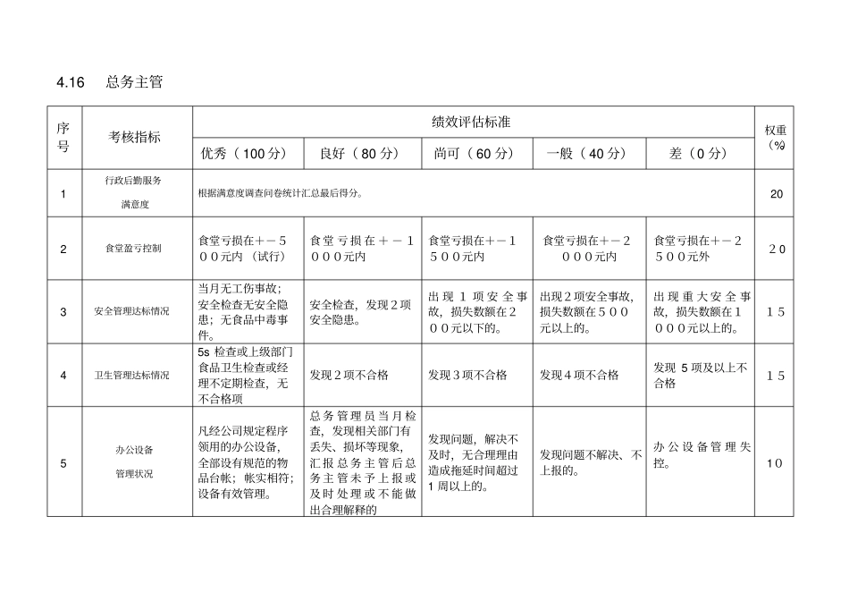 总务办——kpi绩效指标_第1页