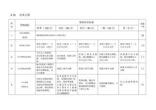 总务办——kpi绩效指标