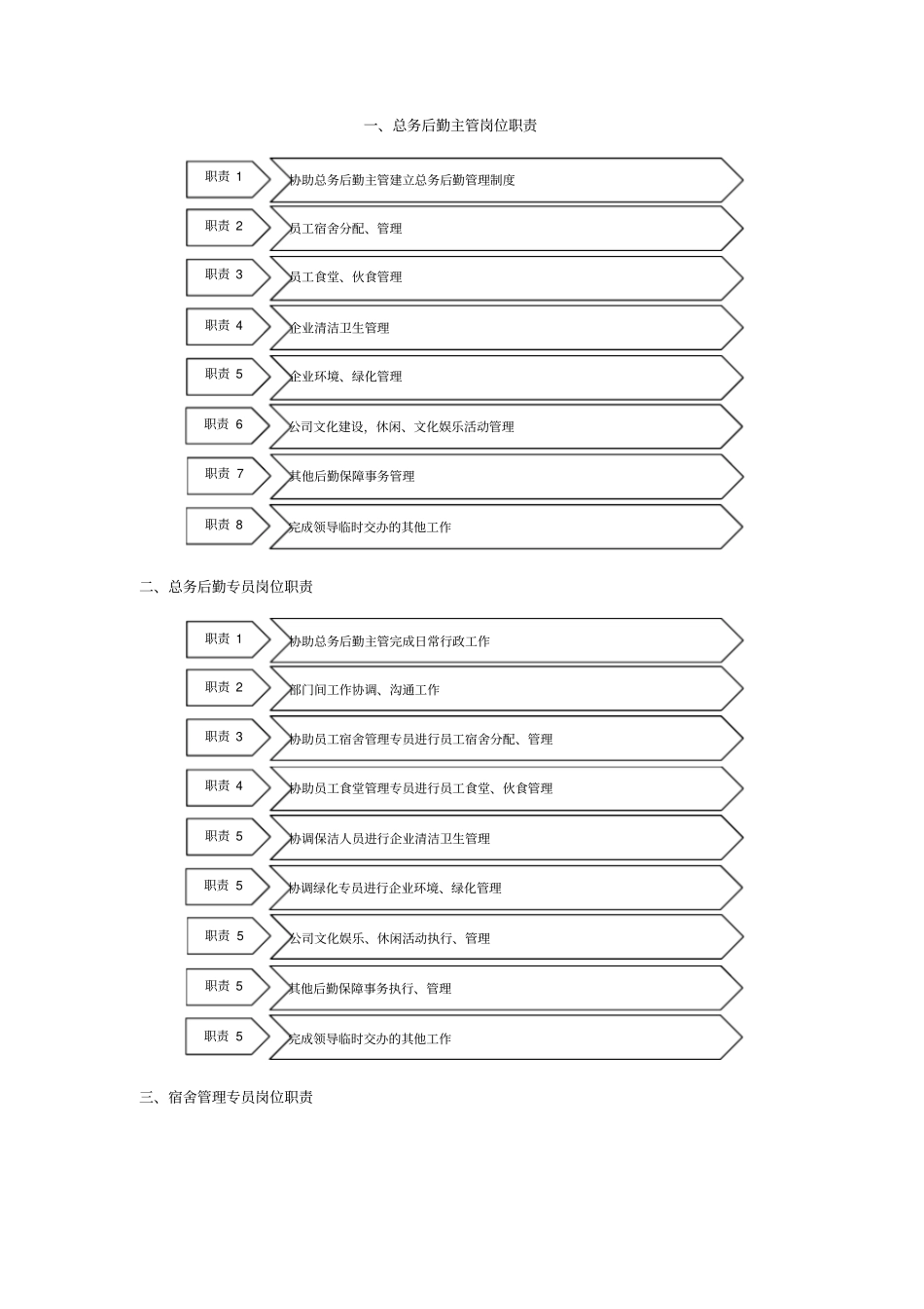 总务后勤管理职责、流程、表格_第2页