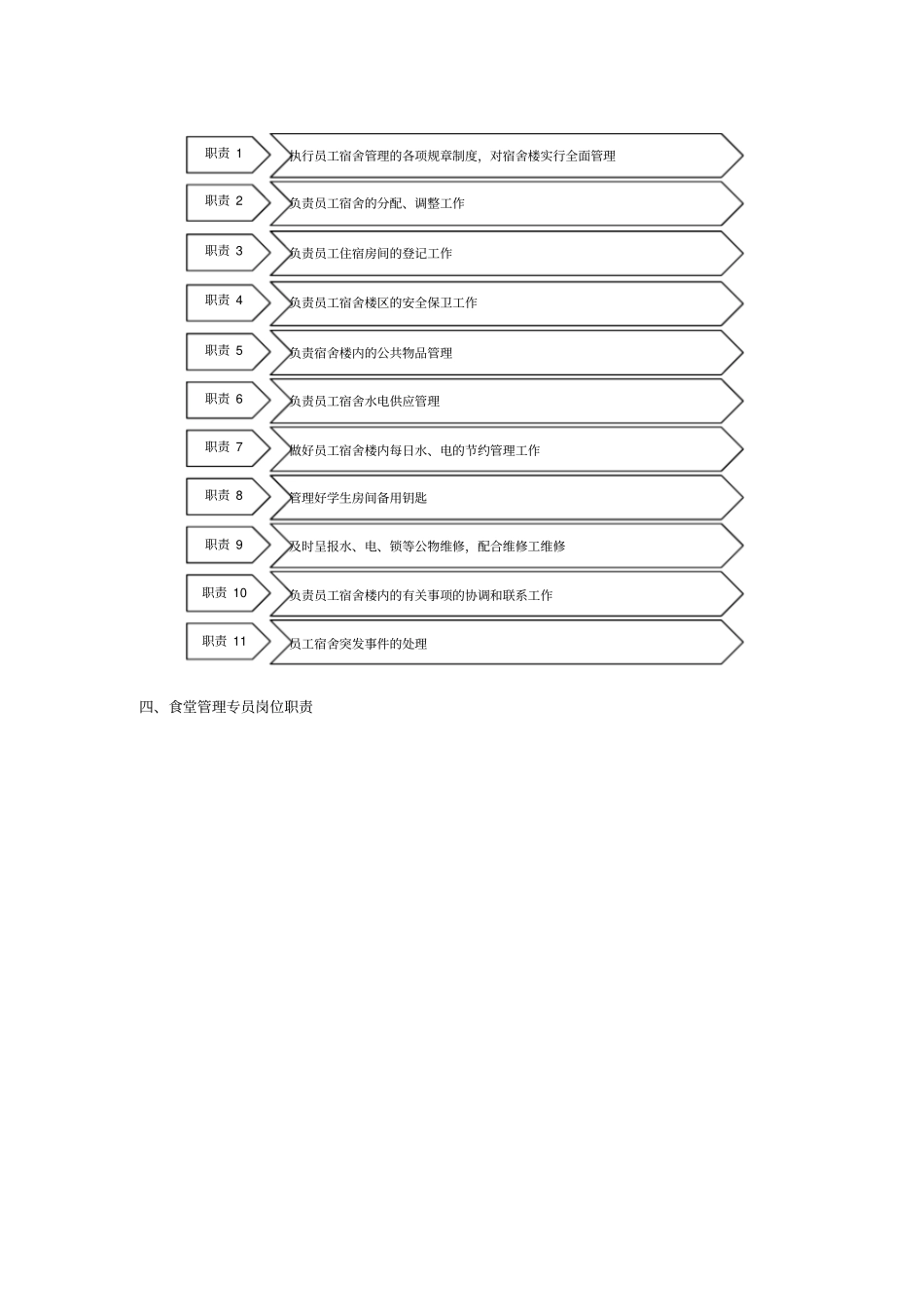 总务后勤管理职责、流程、表格_第3页