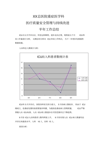 总医院重症医学科医疗质量安全管理与持续改进半年总结