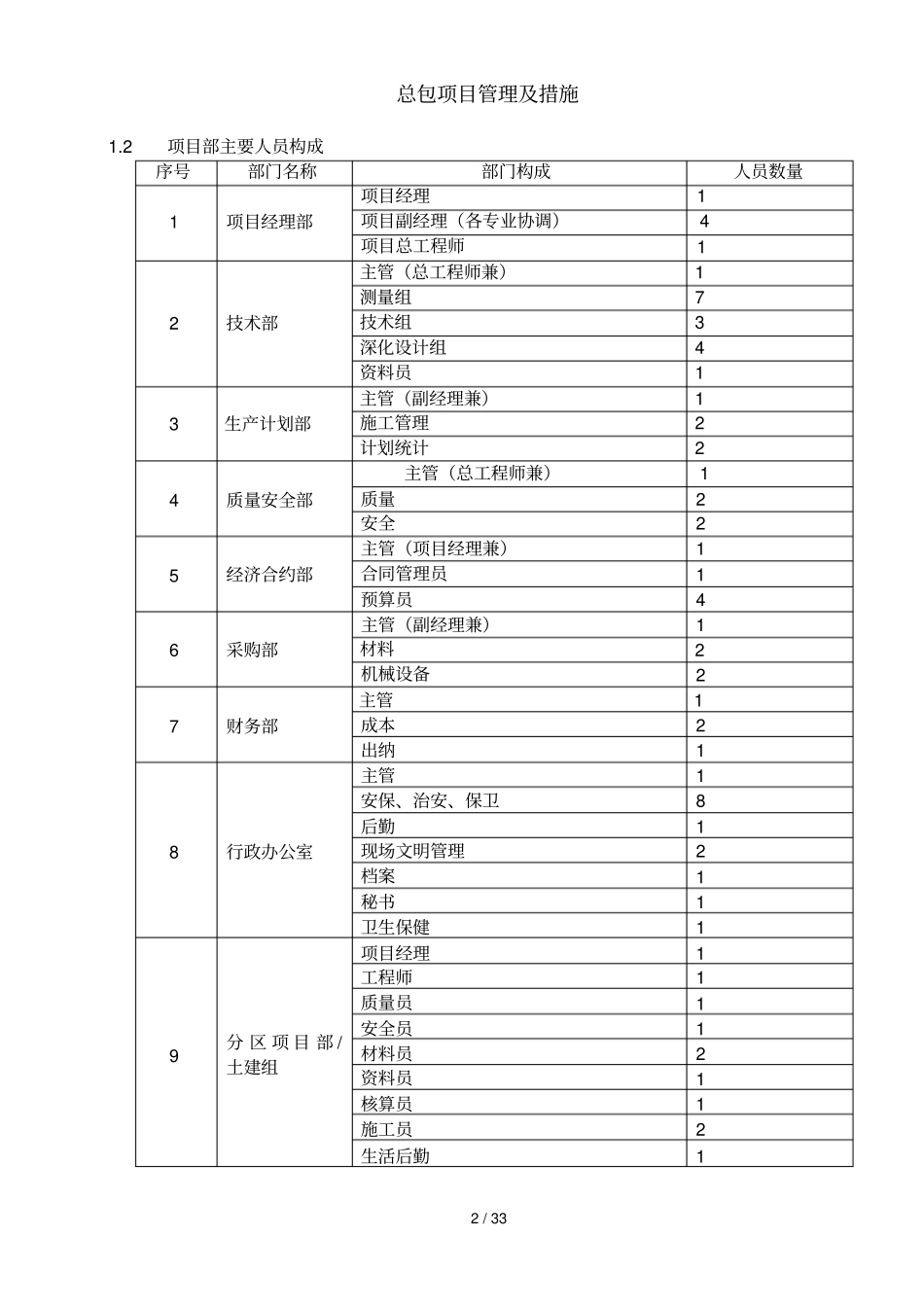 总包项目管理及措施_第2页
