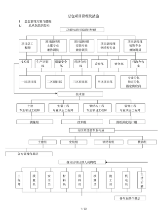总包项目管理及措施
