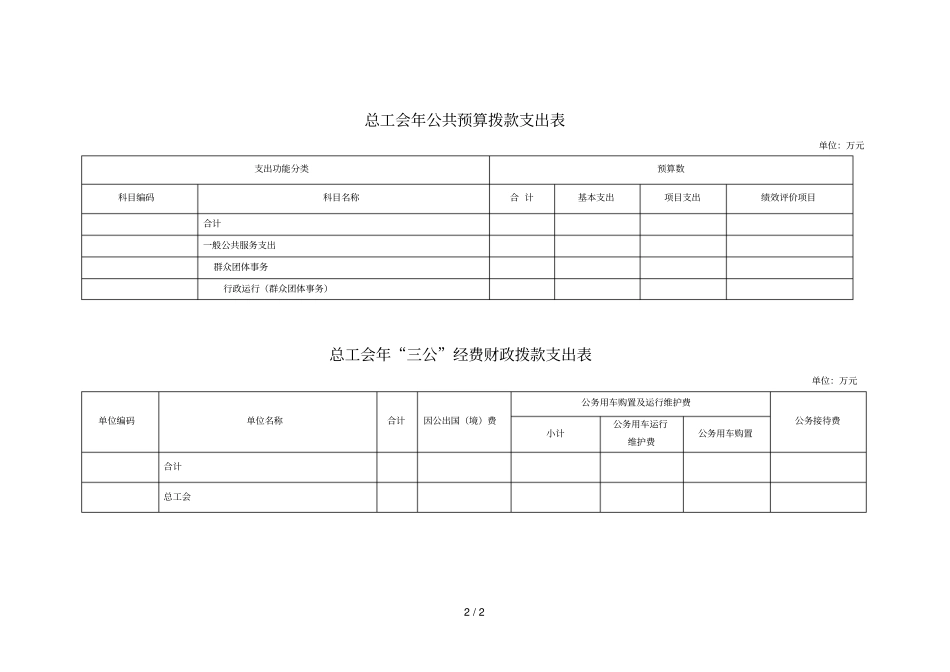 总工会收支预算总表_第2页