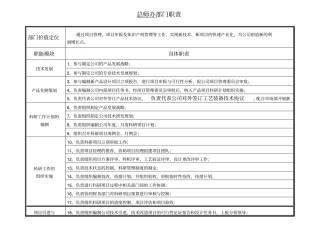 总师办部门职责