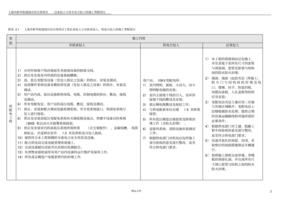 总承包人与各专业分包人的施工界限划分_第2页