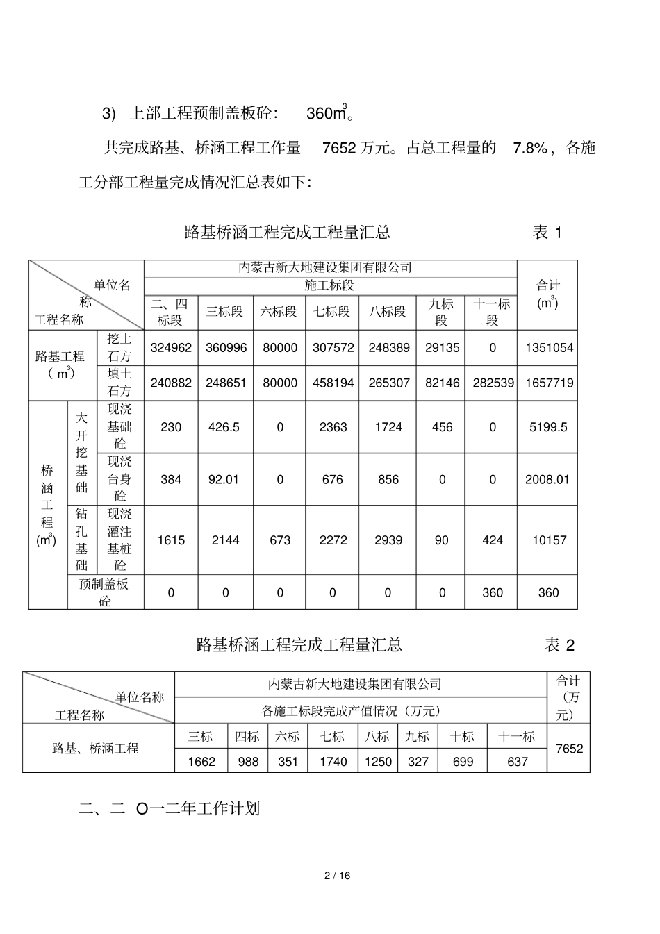 总监办工作完整计划书_第2页