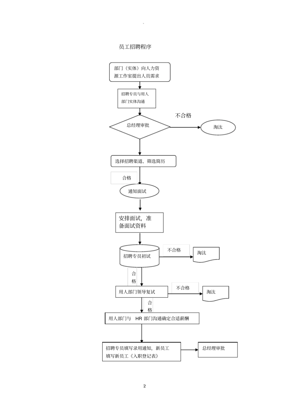 总经办工作流程和标准_第2页