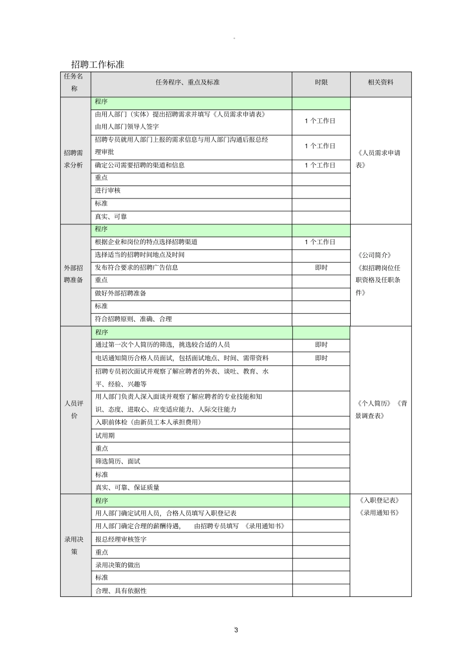 总经办工作流程和标准_第3页