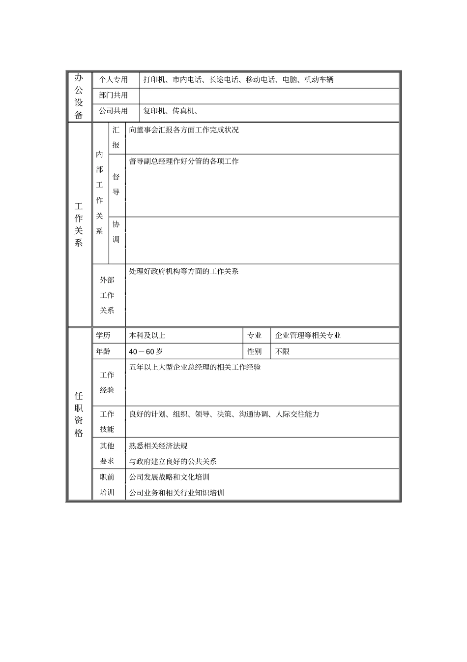 总经理_职位说明书_第2页