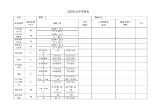 总经办考核表
