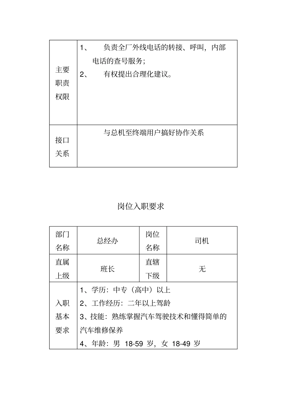 总经办岗位入职要求_第3页