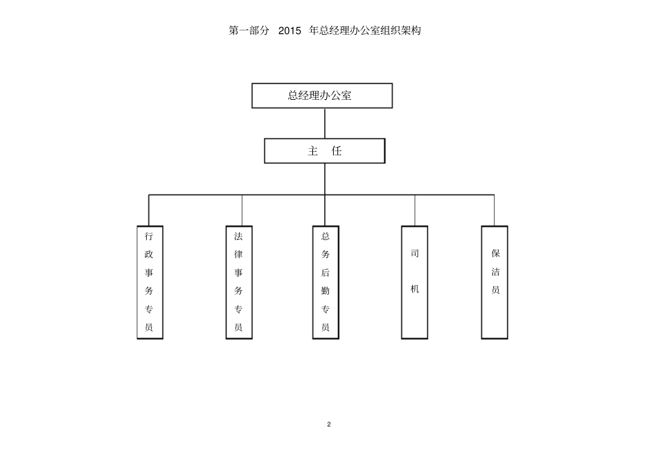 总经理办公室2015年计划_第3页