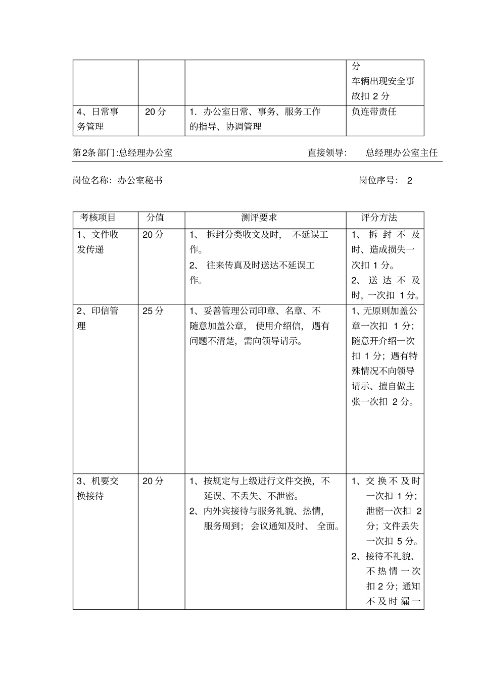 总经理办公室绩效考核_第2页