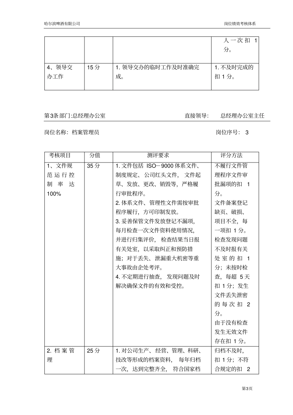 总经理办公室绩效考核_第3页