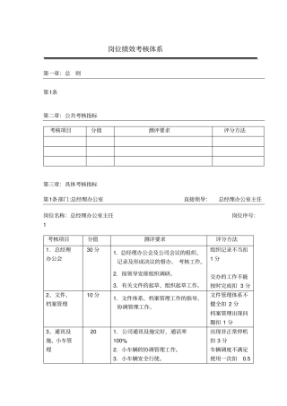 总经理办公室绩效考核