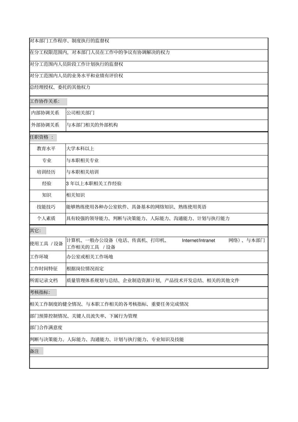 总经理助理职务说明书_第2页
