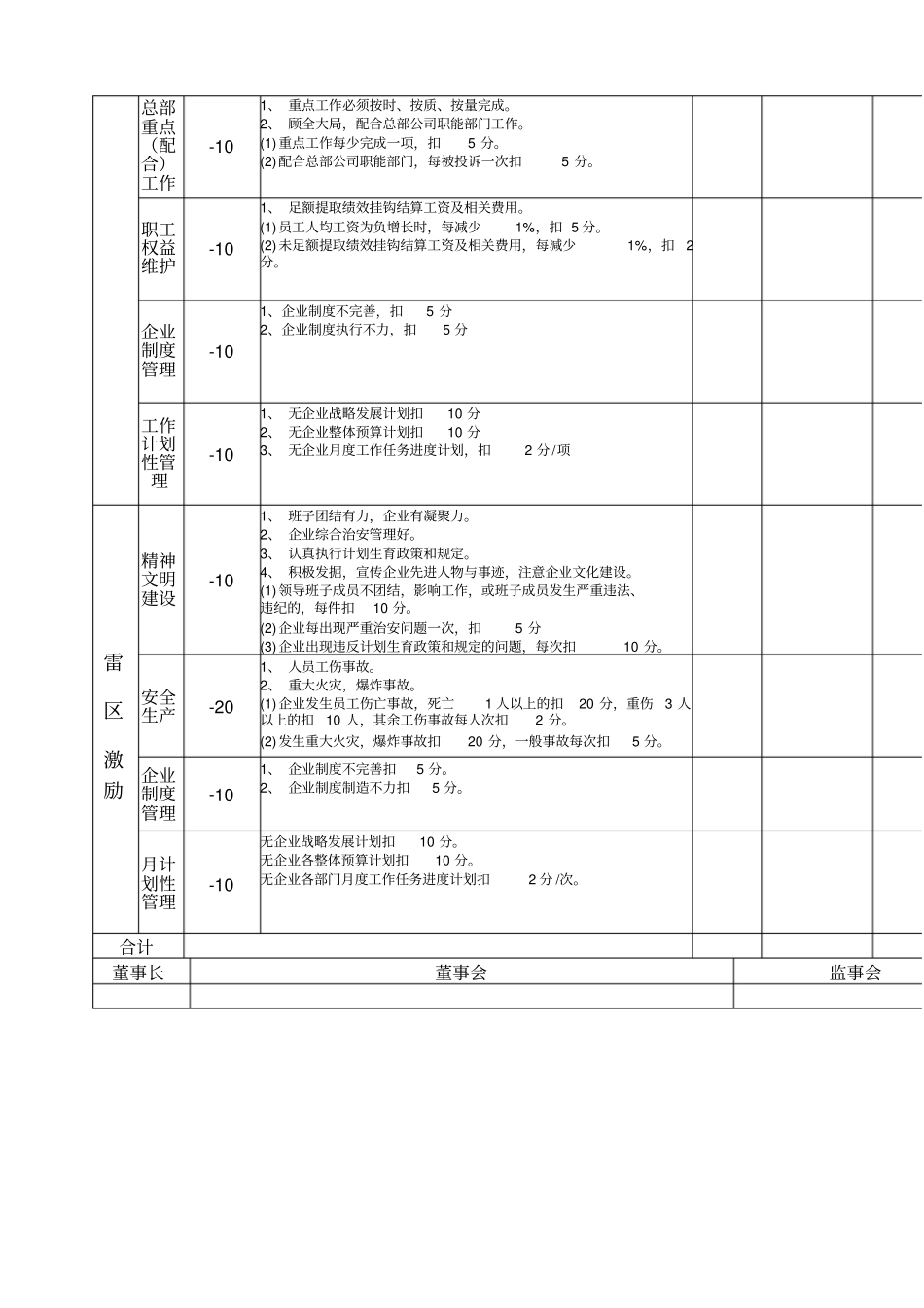 总经理岗位考核表_第2页