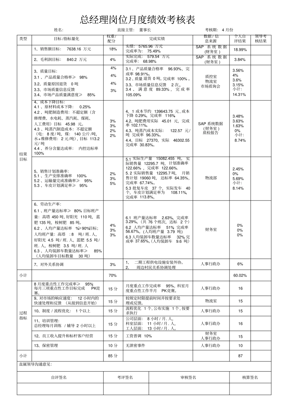 总经理岗位月度绩效考核表_第1页