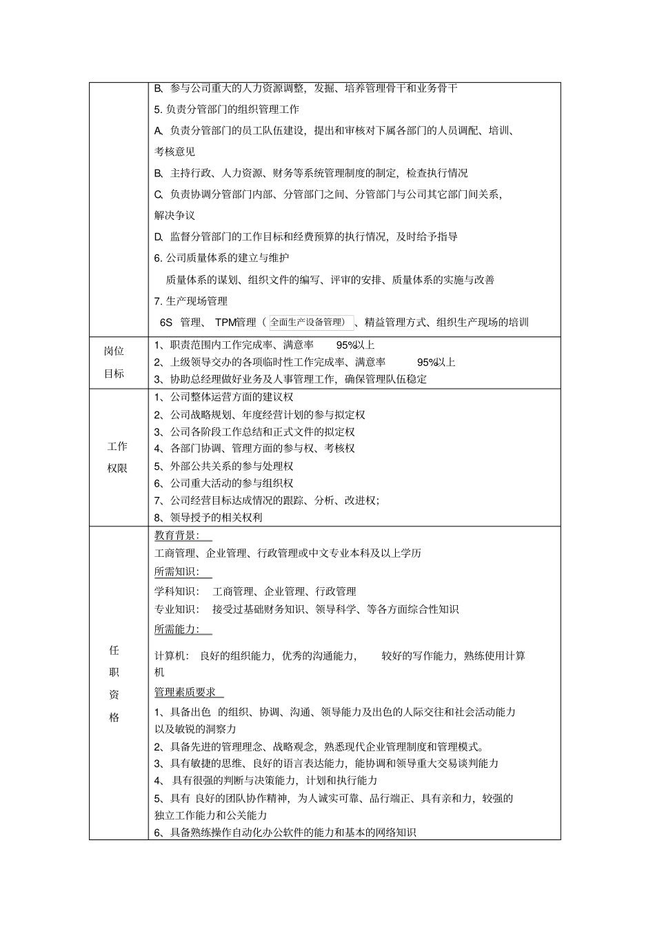 总经理特别助理岗位职责说明许惠斌-201019_第2页