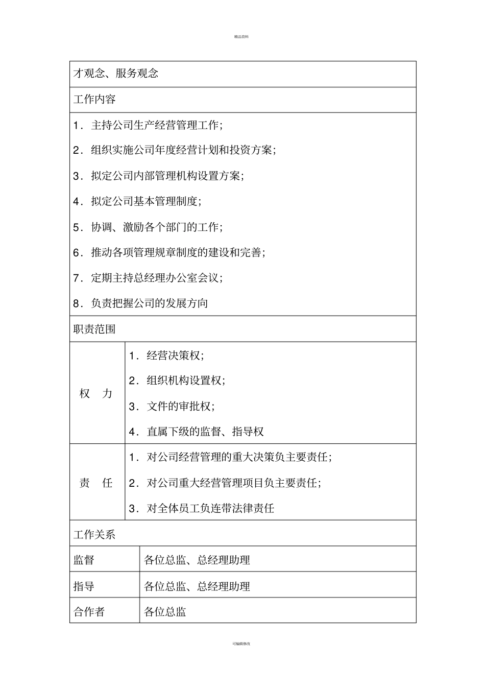 总经理职务说明书范本_第2页