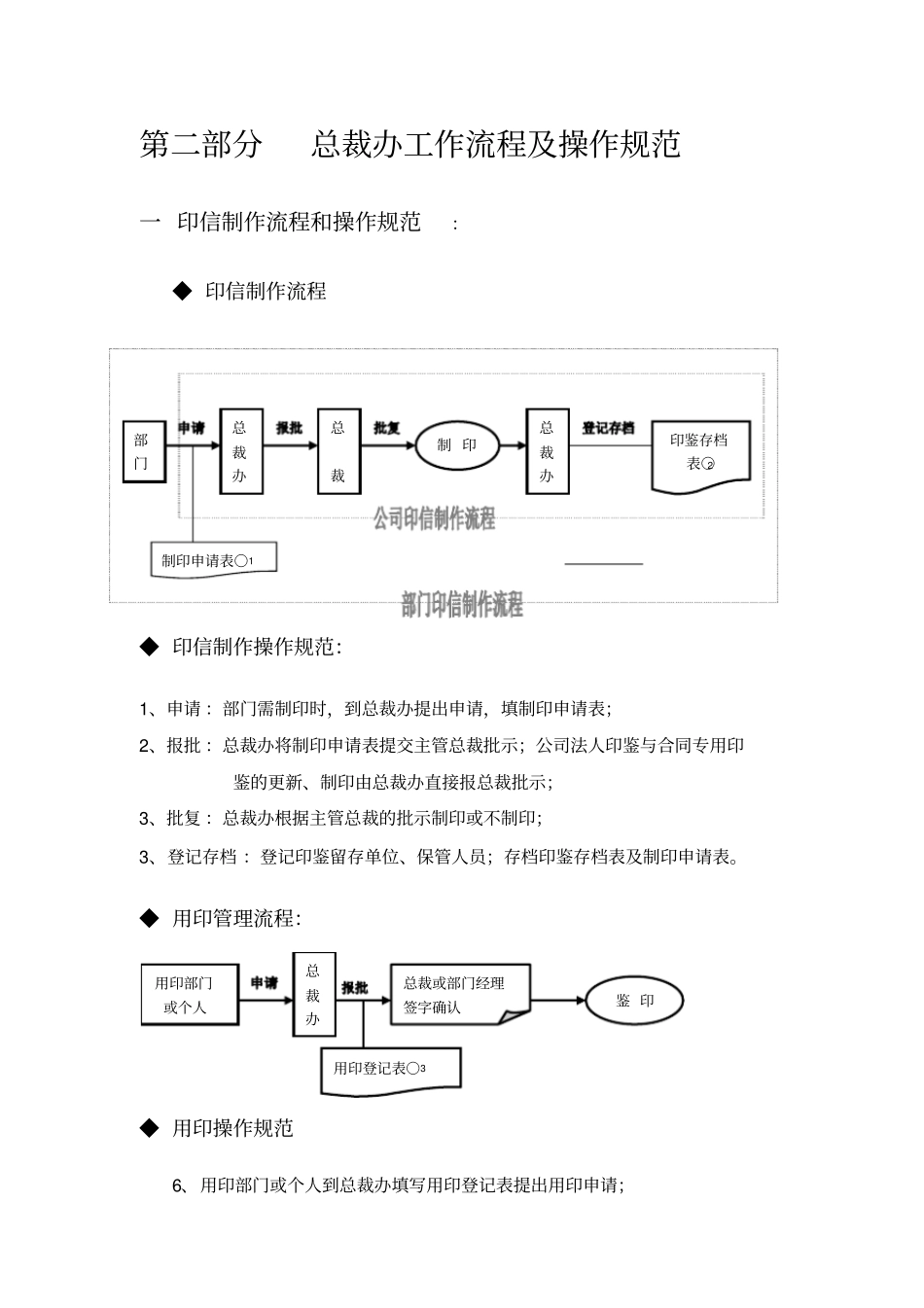 总裁办职能、工作流程、操作规范汇编_第3页