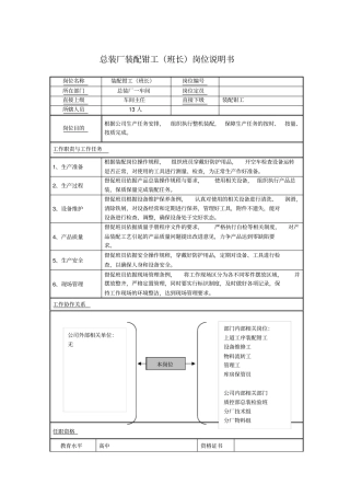 总装厂装配钳工班长岗位说明书