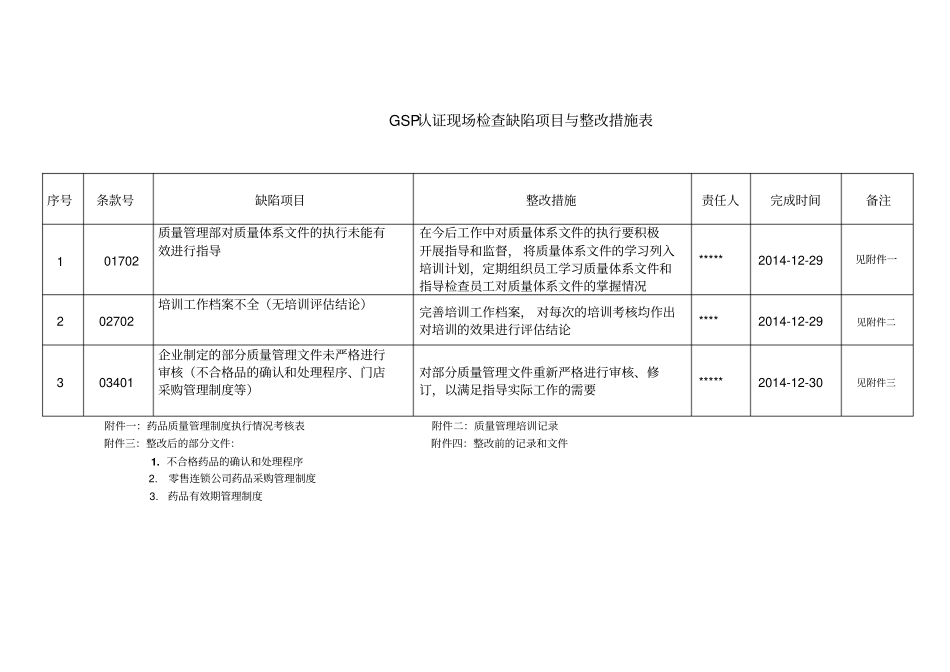 总部GSP认证现场检查缺陷项目整改报告1剖析_第3页