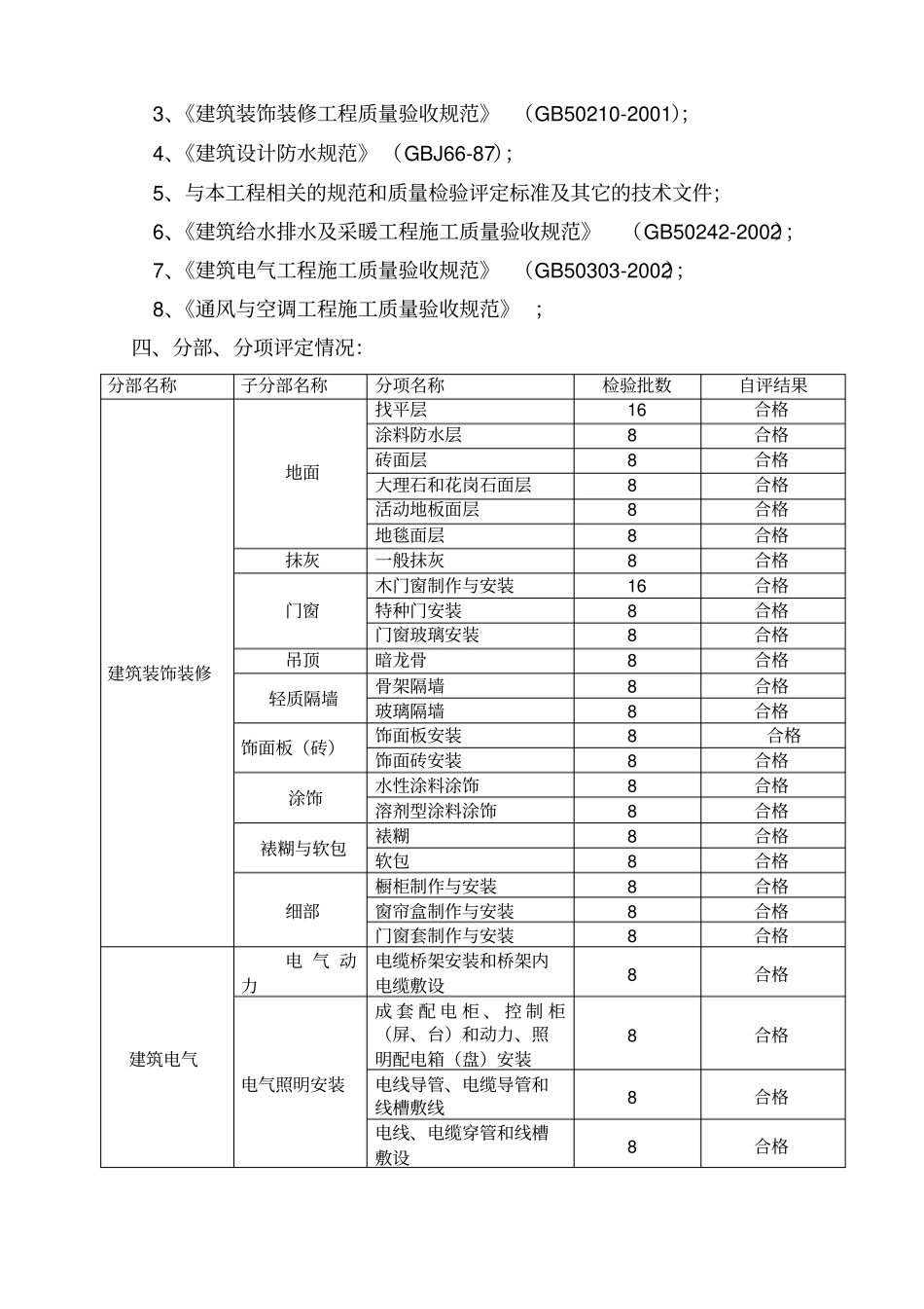 总部大楼二次装修工程竣工监理质量评价报告_第3页